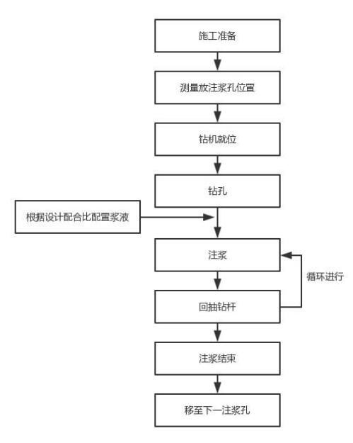 淄博注浆管现货施工